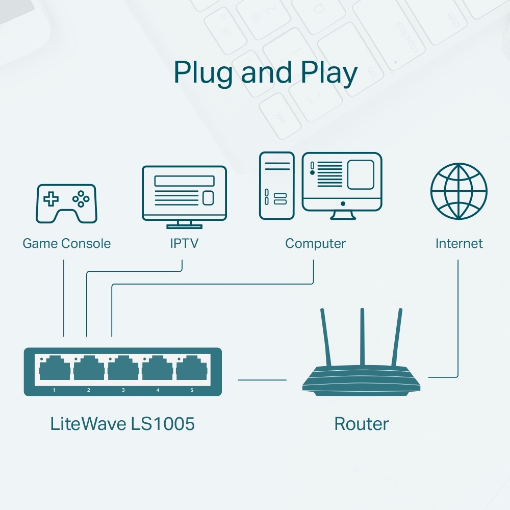 TP-LINK LS1005 5PORT 10/100 YÖNETİLEMEZ SWITCH - 5. Görsel