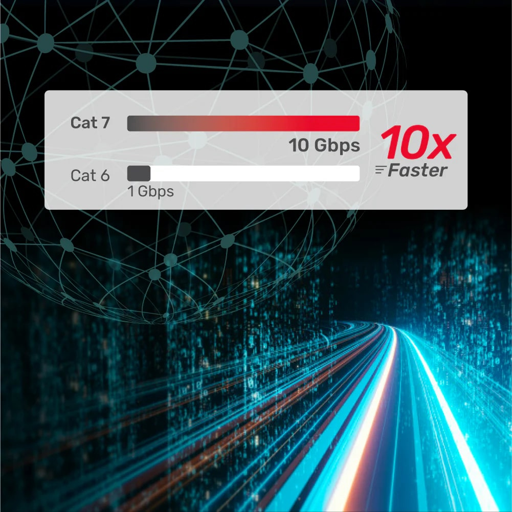 UNITEK CAT7 PATCH KABLO 20MT FLAT (C1897BK-20M) - 4. Görsel