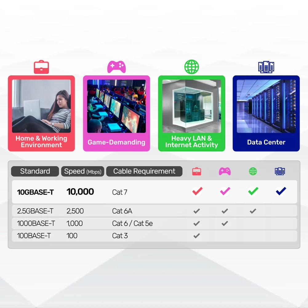 UNITEK CAT7 PATCH KABLO 20MT FLAT (C1897BK-20M) - 5. Görsel